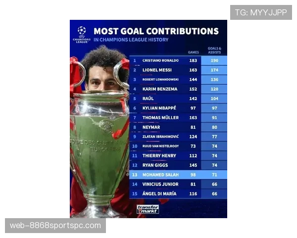 罗德里：2023欧冠决赛制胜球与赛季最佳球员荣誉对其历史地位的影响分析