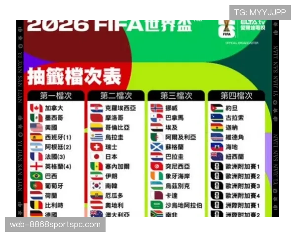 2026世界杯48队12个小组赛制如何规定小组前两名和小组第三如何出线