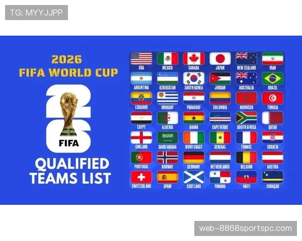 2026世界杯48队12小组赛制规则怎么算积分排名