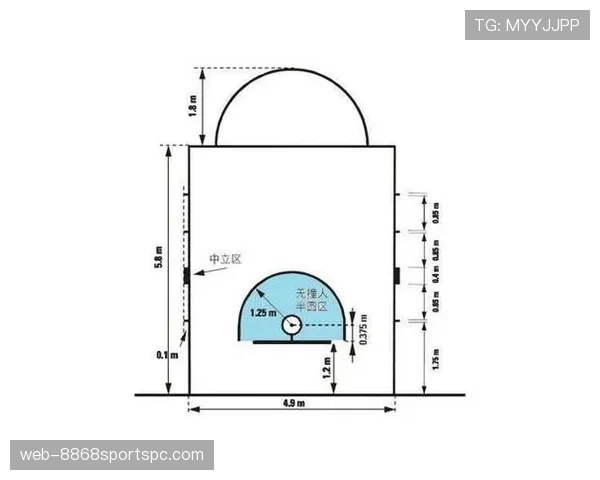 解析篮球合理冲撞区规则的具体执行标准 解析篮球合理冲撞区规则的具体执行标准