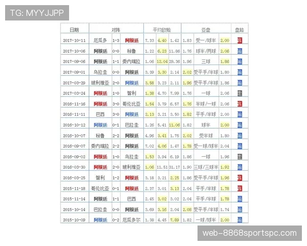 世界杯阿根廷队动态：卫冕冠军进入32强阶段